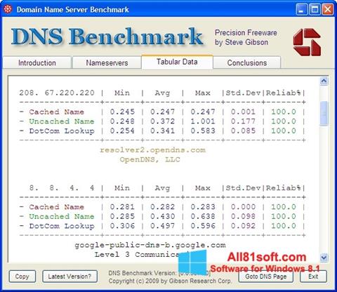 Снимак заслона DNS Benchmark Windows 8.1