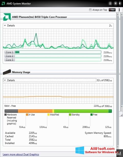 Снимак заслона AMD System Monitor Windows 8.1